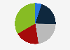 Share of cotton fabric exported from Indonesia in 2023, by destination country