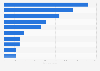Leading dating apps in Thailand from January to July 2024, by downloads (in 1,000s)