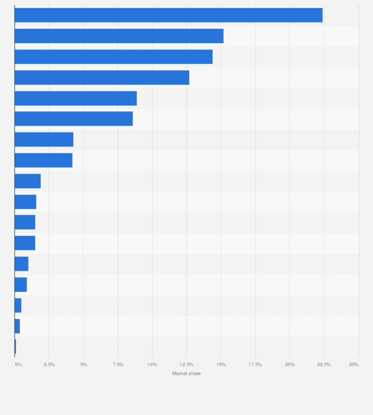 Statistic: Distribution of the total sales value of athletic apparel in China in 2023, by product category