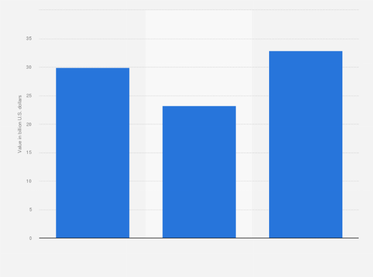 Statistic: Brand value of Mercado Libre worldwide from 2022 to 2024 (in billion U.S. dollars)