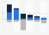Leading media agency groups in Germany in 2023, by new business value (in million U.S. dollars)