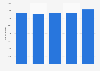 Average monthly number of households for which public assistance started in Japan from fiscal year 2018 to 2022