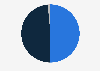 Population breakdown in Abu Dhabi in the United Arab Emirates as of September 2023, by marital status