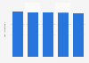 Average monthly number of public assistance recipients in Japan from fiscal year 2018 to 2022 (in millions)