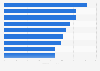 Consumer loyalty of major U.S. technology companies worldwide as of September 2023 (index score)