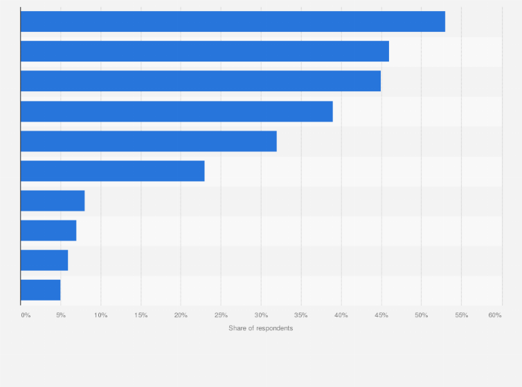 Statistic: What Kubernetes platform do you use to orchestrate your containers? 
