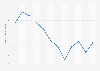 Monthly downloads of Tinder app in Thailand from July 2023 to June 2024 (in 1,000s)