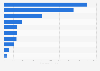 Main exported products in Ecuador in 2023, by trade value (in million U.S. dollars)