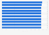Most influential video games on Weibo in November 2024