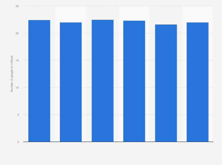 Statistic: Number of women using day cream in Germany from 2019 to 2024 (in millions)