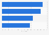 Main reasons for rejecting thermomodernization in Poland in 2024