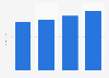 Value of the DIY retail market in Poland from 2019 to 2022 (in billion euros)