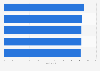 Most influential household appliance brands on Weibo as of May 2024
