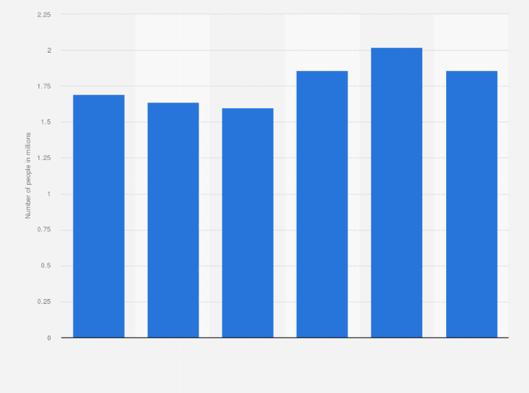 Statistic: Number of men using pre-shaving lotion or facial toner in Germany from 2019 to 2024 (in millions)