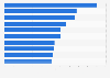 Most streamed TV shows on Netflix in Hungary in 2024, by viewing activity index