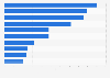 Most streamed TV shows on Amazon Prime Video in Hungary in 2024, by viewing activity index