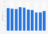 Container throughput at Gwangyang port in South Korea from 2015 to 2024 (in 1,000 twenty-foot equivalent unit)