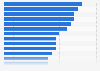 Share of people intentionally accessing to illegal online sources to watch sports in Europe as of 2023, by country