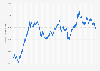 Average gasoline price in China on selected days from 2000 to 2025 (in yuan per metric ton)