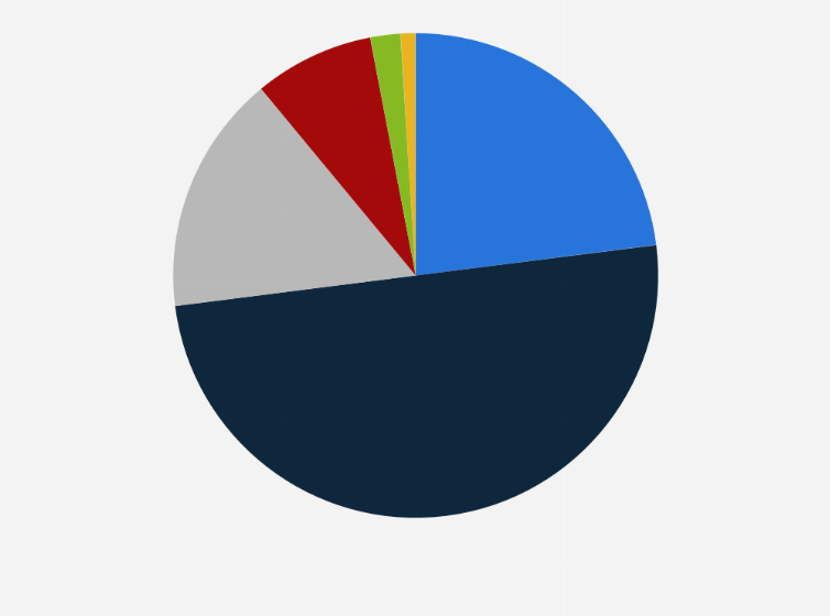 Statistic: Frequency of people ordering food through third-party food delivery apps or websites in Australia as of April 2023