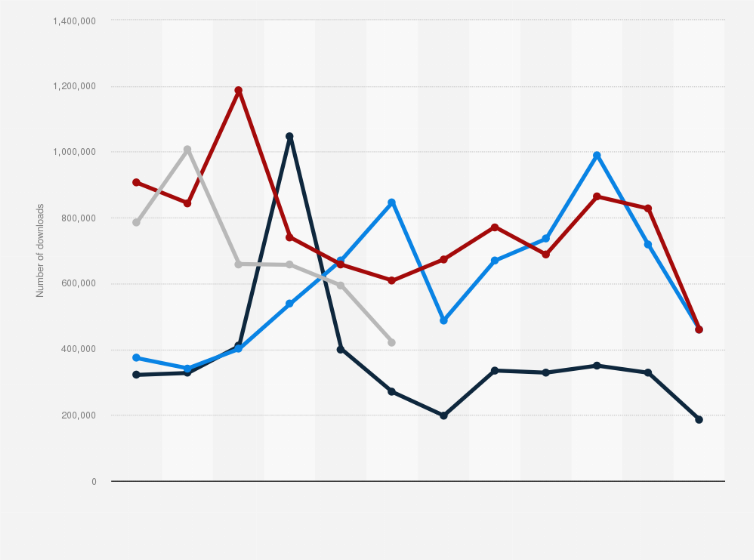 Statistic: Monthly downloads of the Vinted app in the United Kingdom (UK) from January 2021 to June 2024 (in millions)