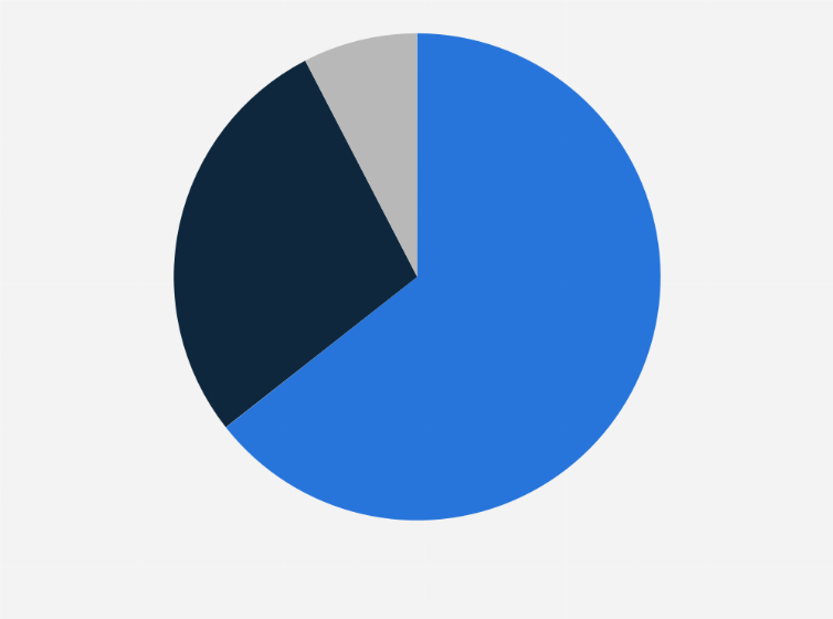Statistic: Distribution of online ad placements of the luxury goods industry in China in January and February 2025, by device