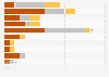 Number of Olympic medals won by Mexico as of 2024, by discipline