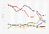 Official election results of the parties in the European elections in Germany from 1979 to 2024