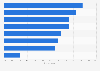Most commonly searched content among consumers in luxury product research in China as of May 2024