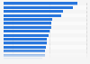 Average sale price for residential real estate in Greece in 1st quarter 2025, by area (in euros per square meter)
