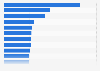 Most successful luxury fashion brands in China in 2023, based on marketing activities index 