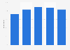 Mobile internet usage in Hungary in 2023, by generation