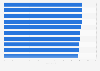 Most influential fashion brands on Douyin as of March 2025