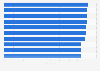 Most influential sportswear brands on Douyin as of March 2025