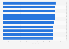 Most influential home appliance brands on Douyin as of May 2024