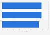 Popularity of cash payments among respondents in Singapore as of April 2024