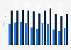 Unemployment rate in Switzerland from 2014 to 2024