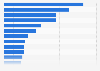 Leading fashion luxury brands worldwide in 2023, by media impact value (MIV) (in billion U.S. dollars)