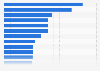 Leading premium fashion brands worldwide in 2023, by media impact value (MIV) (in million U.S. dollars)
