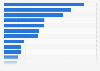 Leading mass market fashion brands worldwide in 2023, by media impact value (MIV) (in million U.S. dollars)