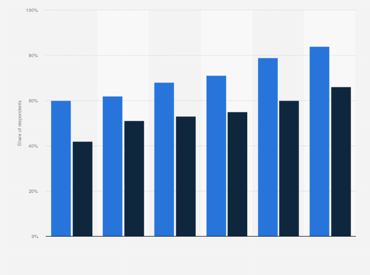 Statistic: Perception of the content availability on free ad-supported streaming TV (FAST) services in the United States as of 1st quarter 2024, by age group