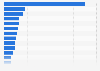 Capacity of solar power farms under construction in China as of February 2025, by province/municipality (in megawatts)