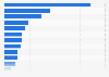 Leading states in the production of turkey meat in Mexico in 2023 (in metric tons)