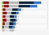 Soccer clubs with the highest social media following worldwide as of June 2025 (in millions)