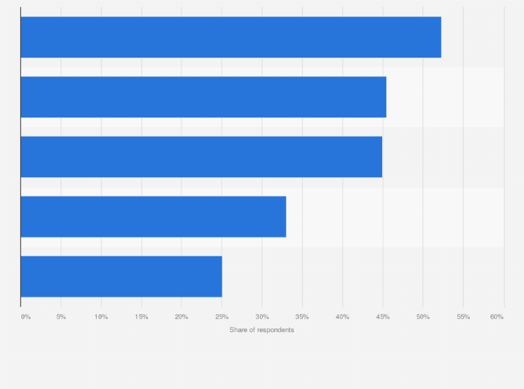 Statistic: Most commonly known live video streaming services in Japan as of January 2024