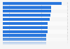 Skilled labor index in Switzerland 2023, by sectors (2010 = 100)