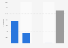 Number of Airbnb listings in Berlin, Germany as of June 2025, by room type