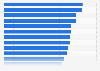 Trust in product research results among consumers in the United Kingdom (UK) as of June 2024, by platform
