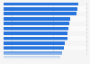 Trust in product research results among consumers in the United States as of June 2024, by platform