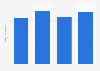 Budget for the improvement of train stations in Japan from fiscal year 2021 to 2024 (in billion Japanese yen)